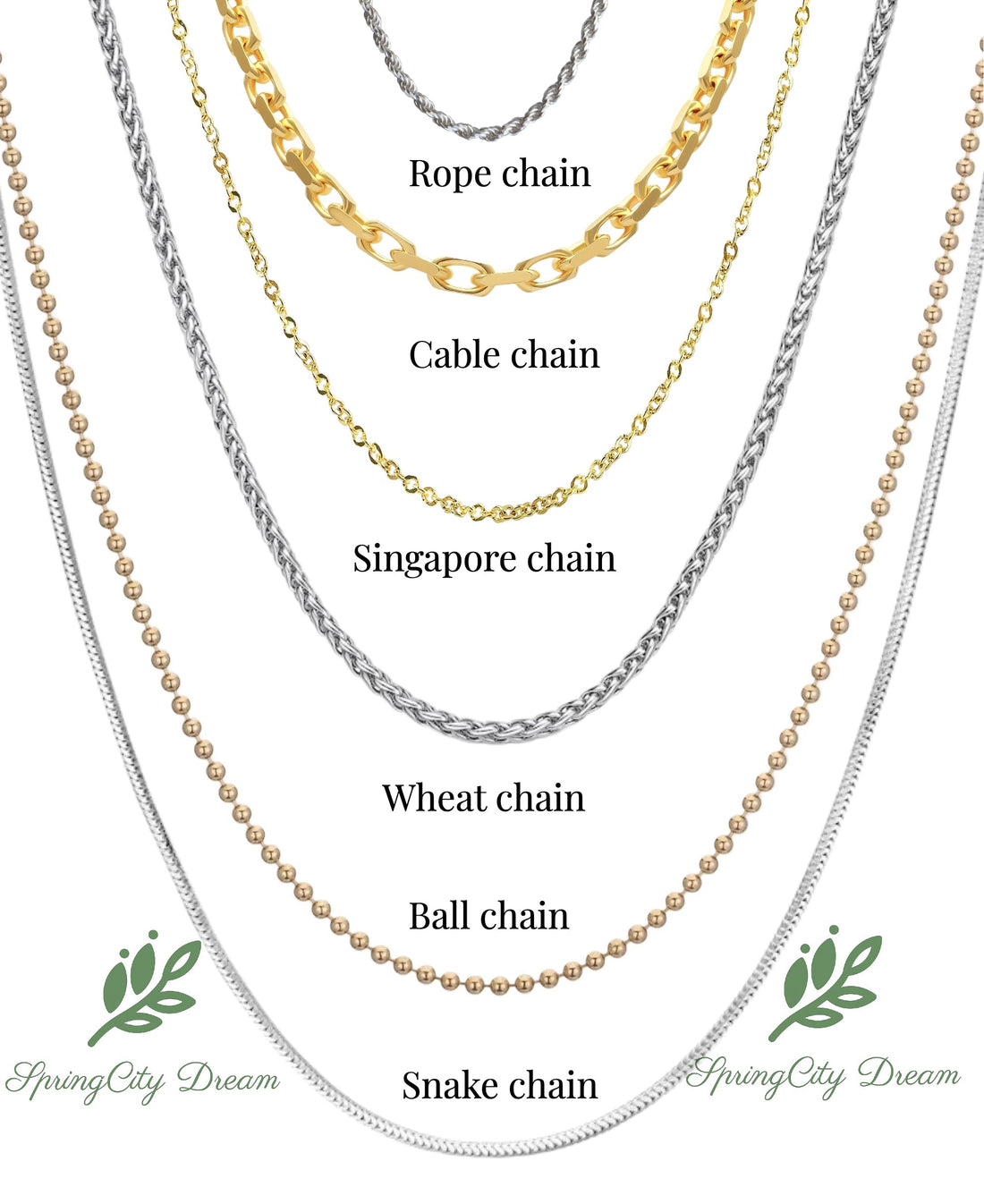 The Ultimate Guide to Necklace Types: Structure, Durability & Style